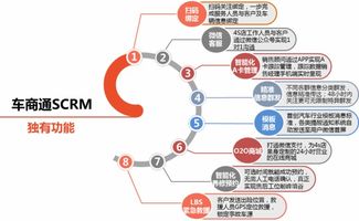 4S店如何打造互联网销售体系，实现数字化转型