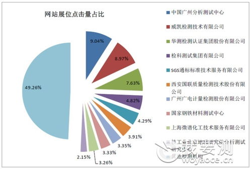 2024年第三季度会员互联网营销关键数据盘点与销售洞察